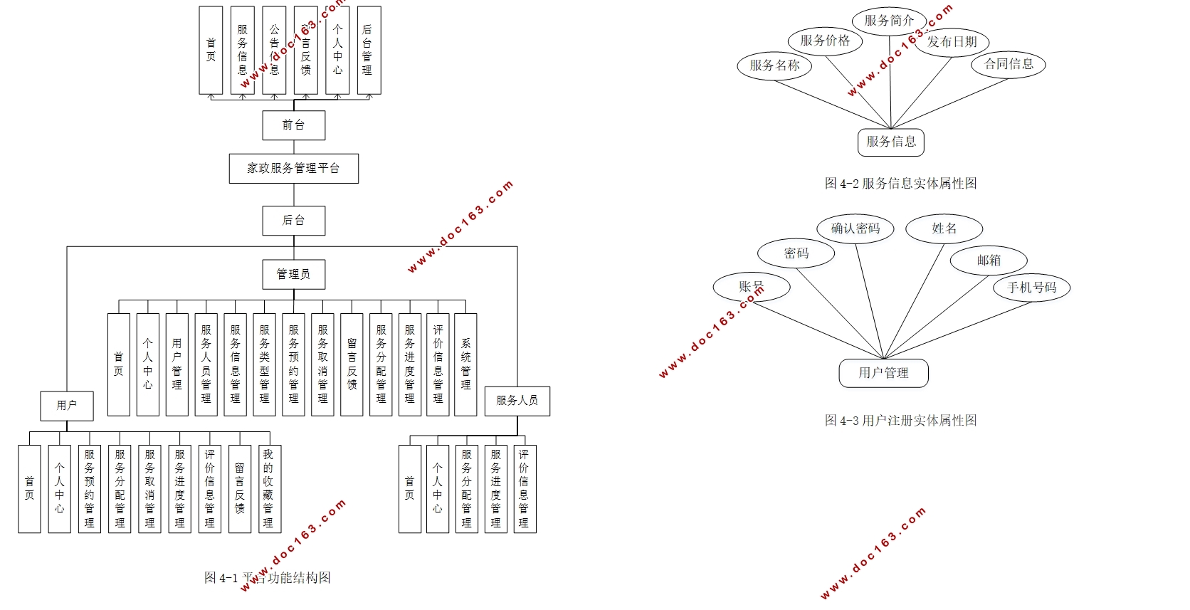 家政服务管理平台的设计与实现(Springboot,MySQL)