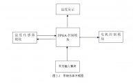 FPGA¿طȵ