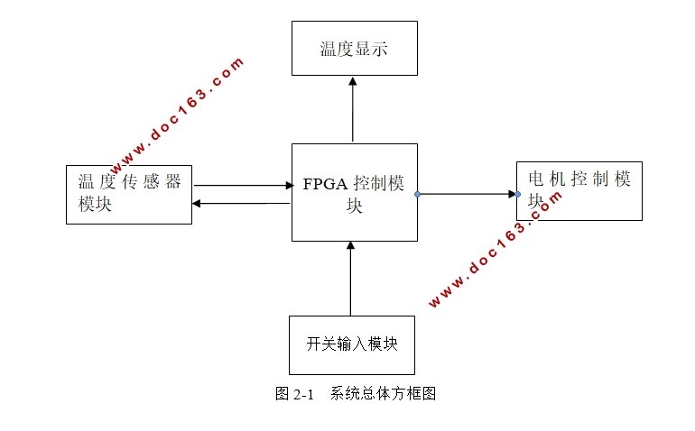 FPGA¿طȵ