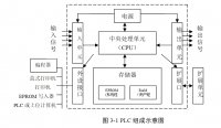 PLCơƷ¶ȿ(PLC)