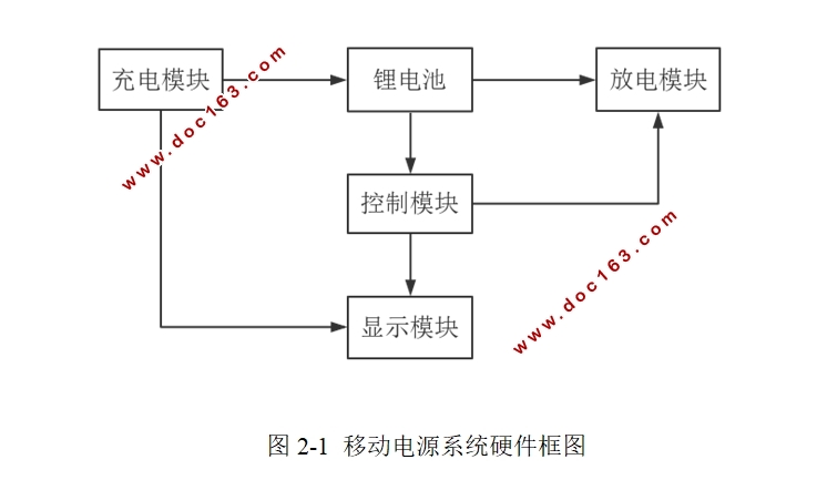 移动电源的设计