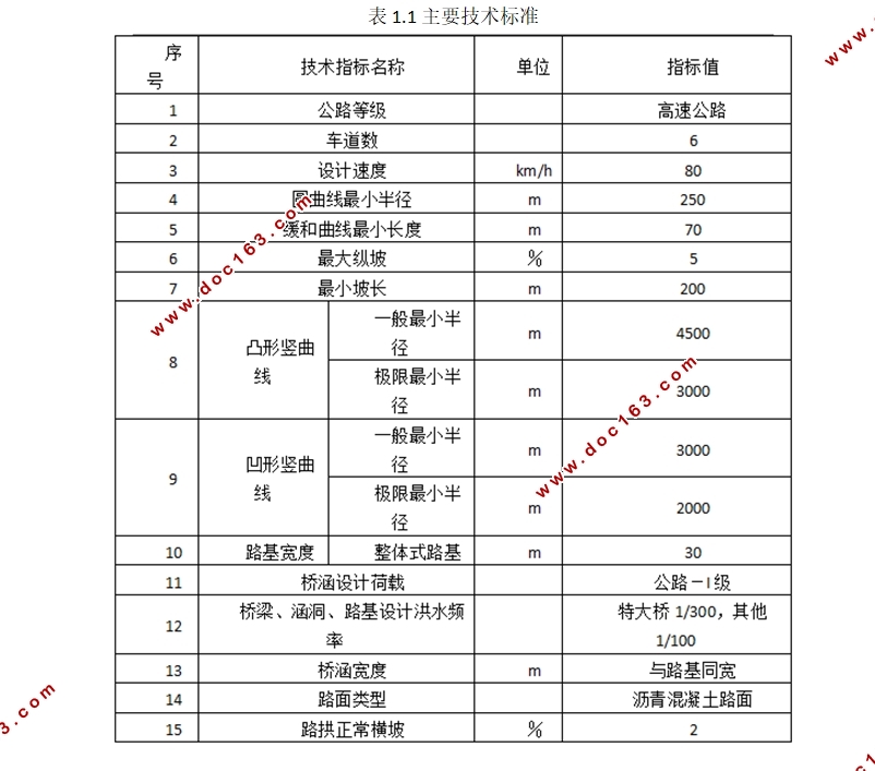 长约4.5公里宁波市城市快速路设计(含CAD图)