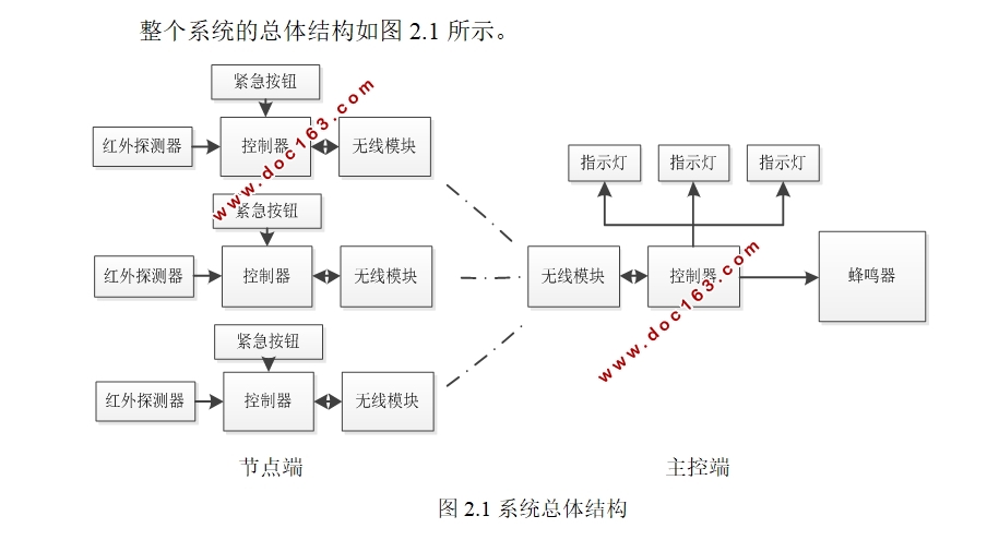 家庭安防报警系统的设计(程序,Protel原理图)