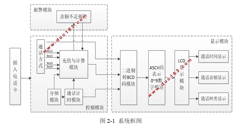 FPGAʵʱ绰Ʒ