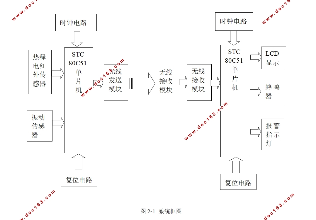 基于单片机的无线报警器的设计