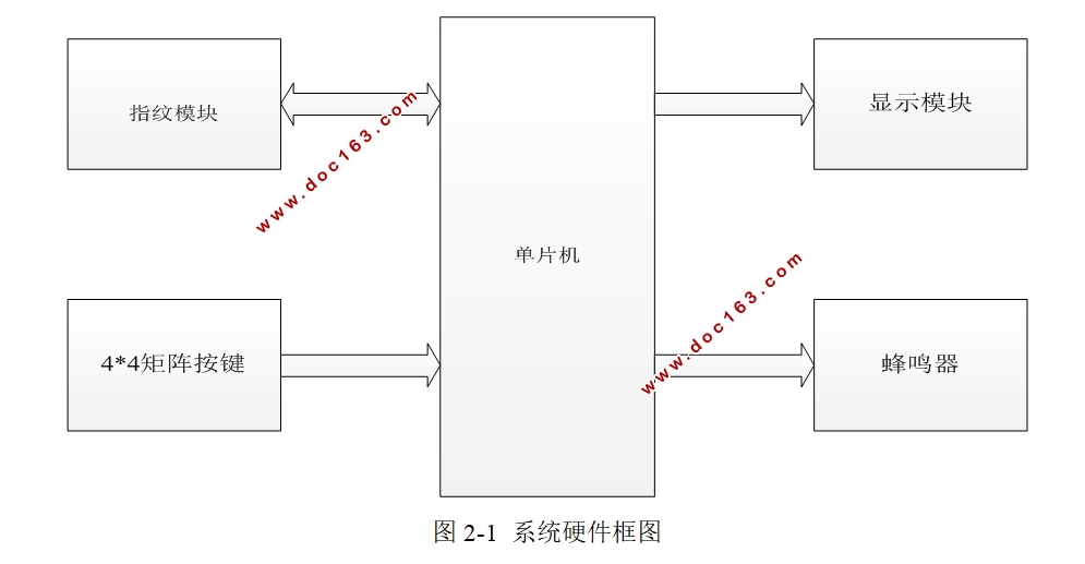 指纹识别密码锁设计