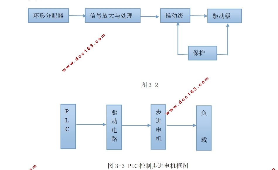 基于PLC立体刀具库控制系统设计(附S7-200梯形图,组态王)