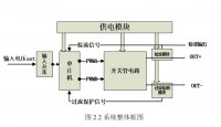 STM32F030ֻԴ