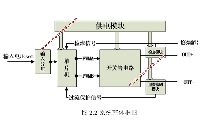 基于STM32F030的数字化电流源设计