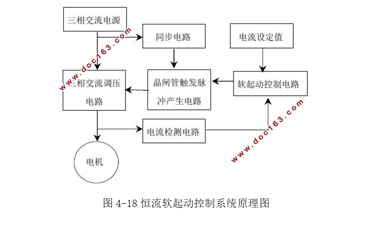 异步电机软起动控制与仿真研究(附MATLAB仿真)
