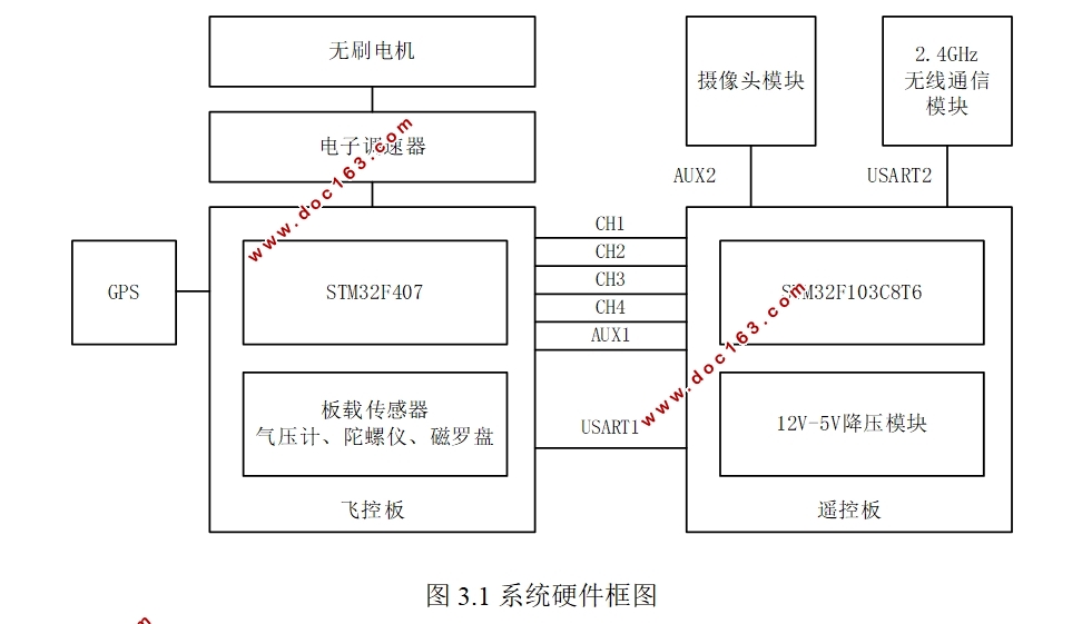 基于STM32和计算机视觉的四轴无人机遥控系统设计