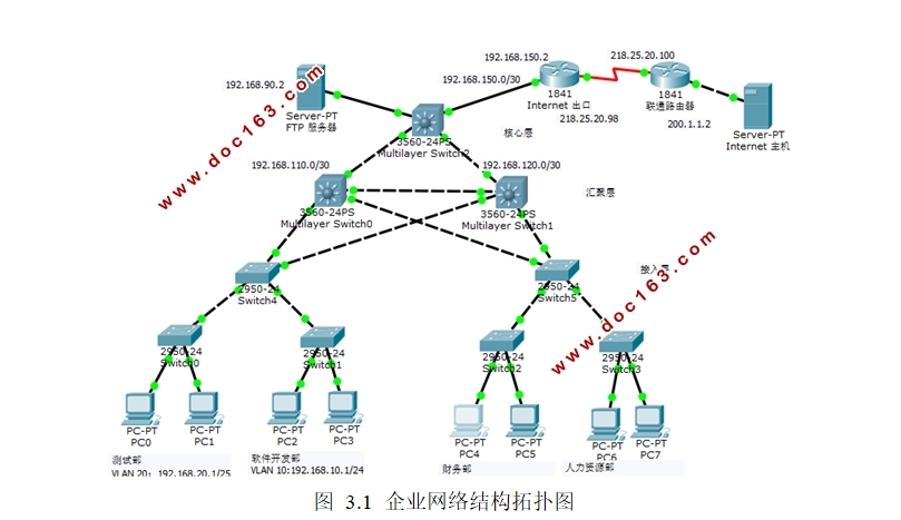 小型企业公司内部局域网络设计