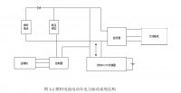 綯˫DC/DC任о