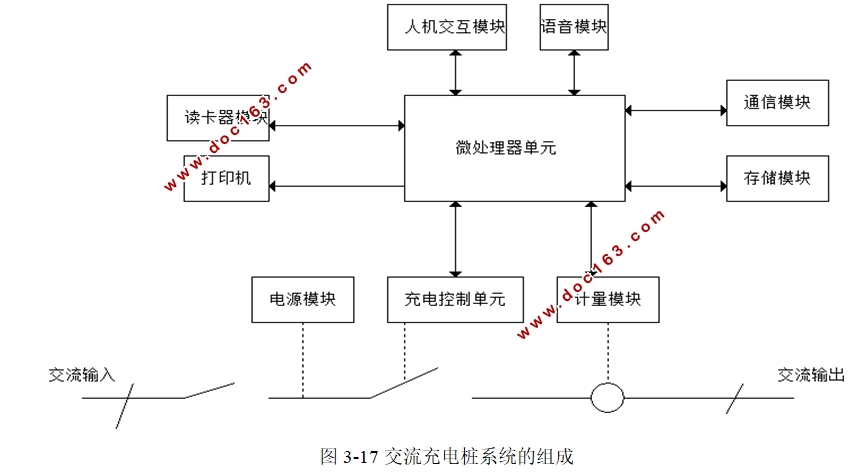 充电桩的设计与研究