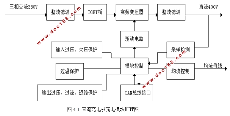 充电桩的设计与研究