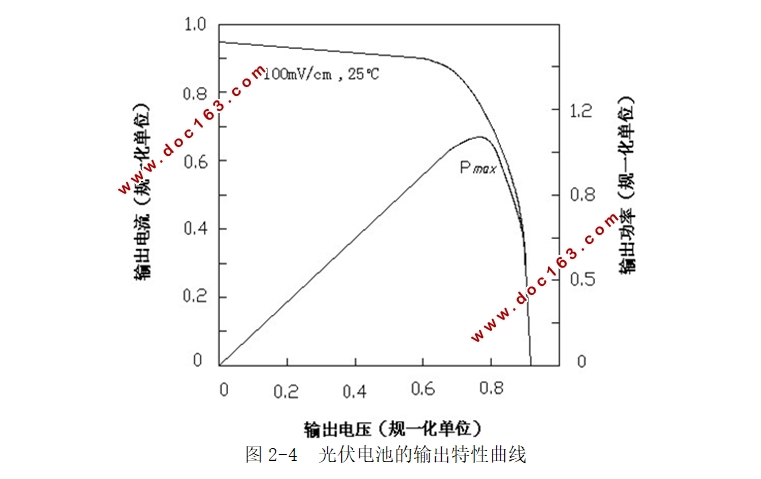 太阳能电池控制器工作原理