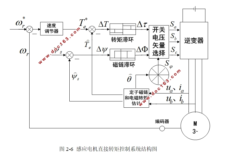 感应电机的效率最优控制研究