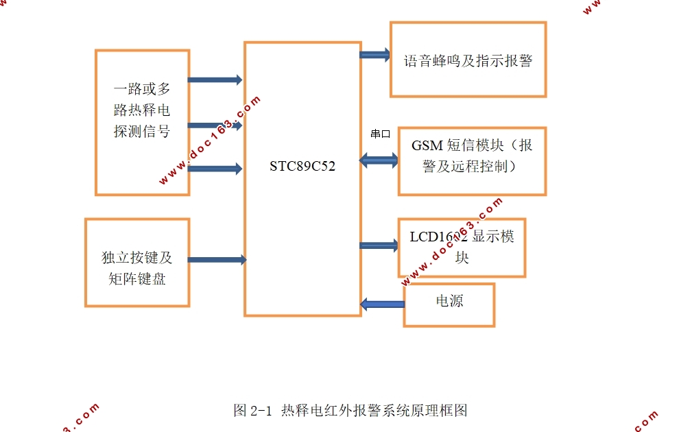 基于STC8952单片机红外防盗无线报警系统设计(含仿真程序)