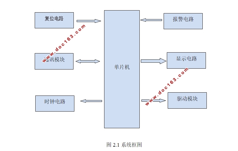 智能搜救车设计