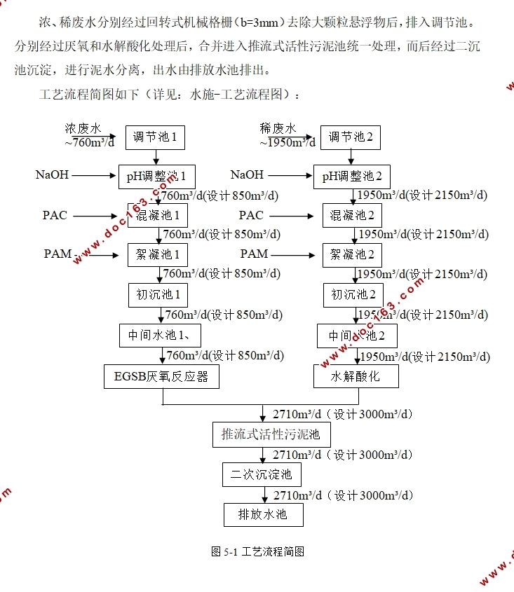 东营市柠檬酸厂3000m3/d污水处理工程设计(含CAD图)