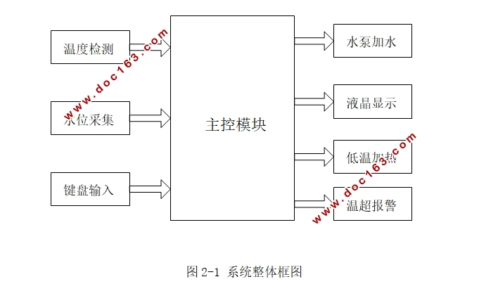 水族箱温度控制系统的设计