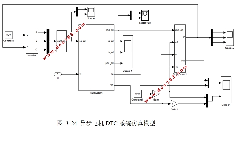 异步电机起动发电系统起动技术的研究(含仿真)