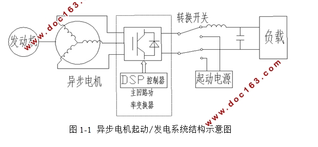 笼型异步电机发电系统的研究(含仿真)