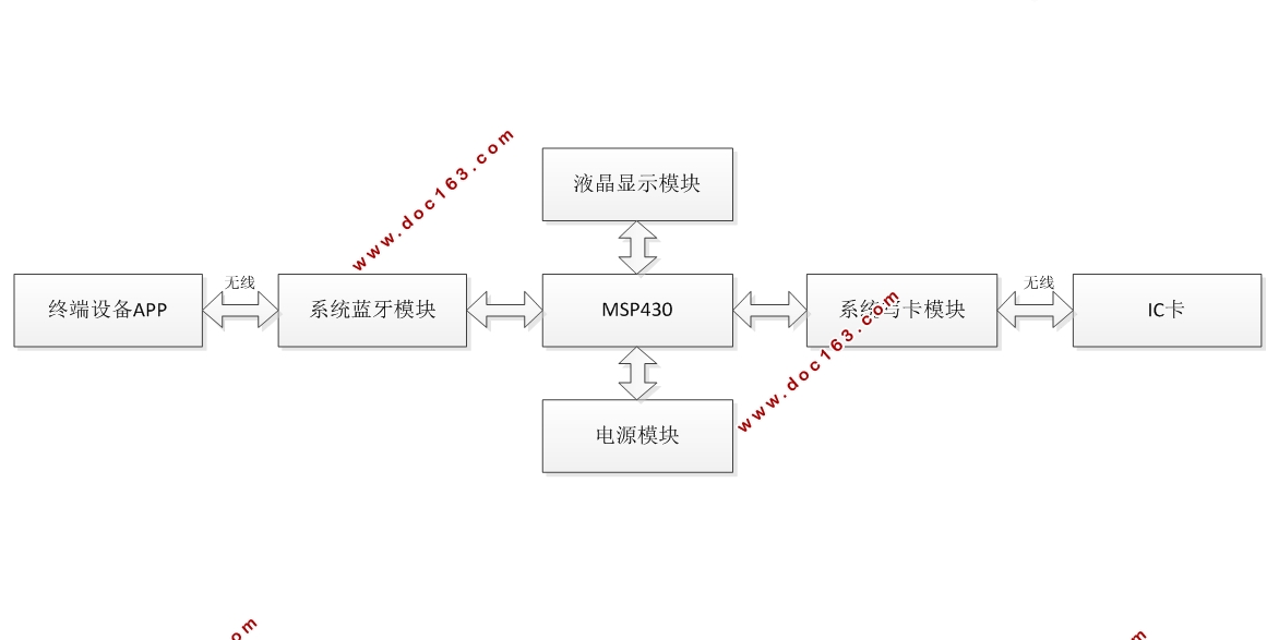 蓝牙无线自助写卡系统设计
