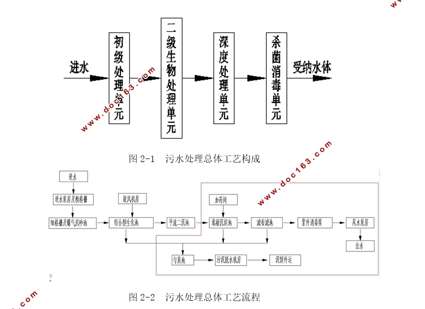污水处理厂一期工程深度处理及污泥处理工艺设计(含CAD图)