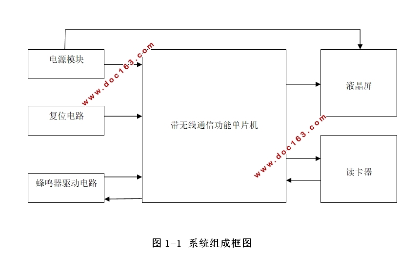 带无线通信功能的IC卡读卡器设计