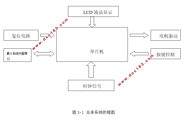 基于STC89C52出租车计价器设计(含Proteus仿真,原理图,C程序)