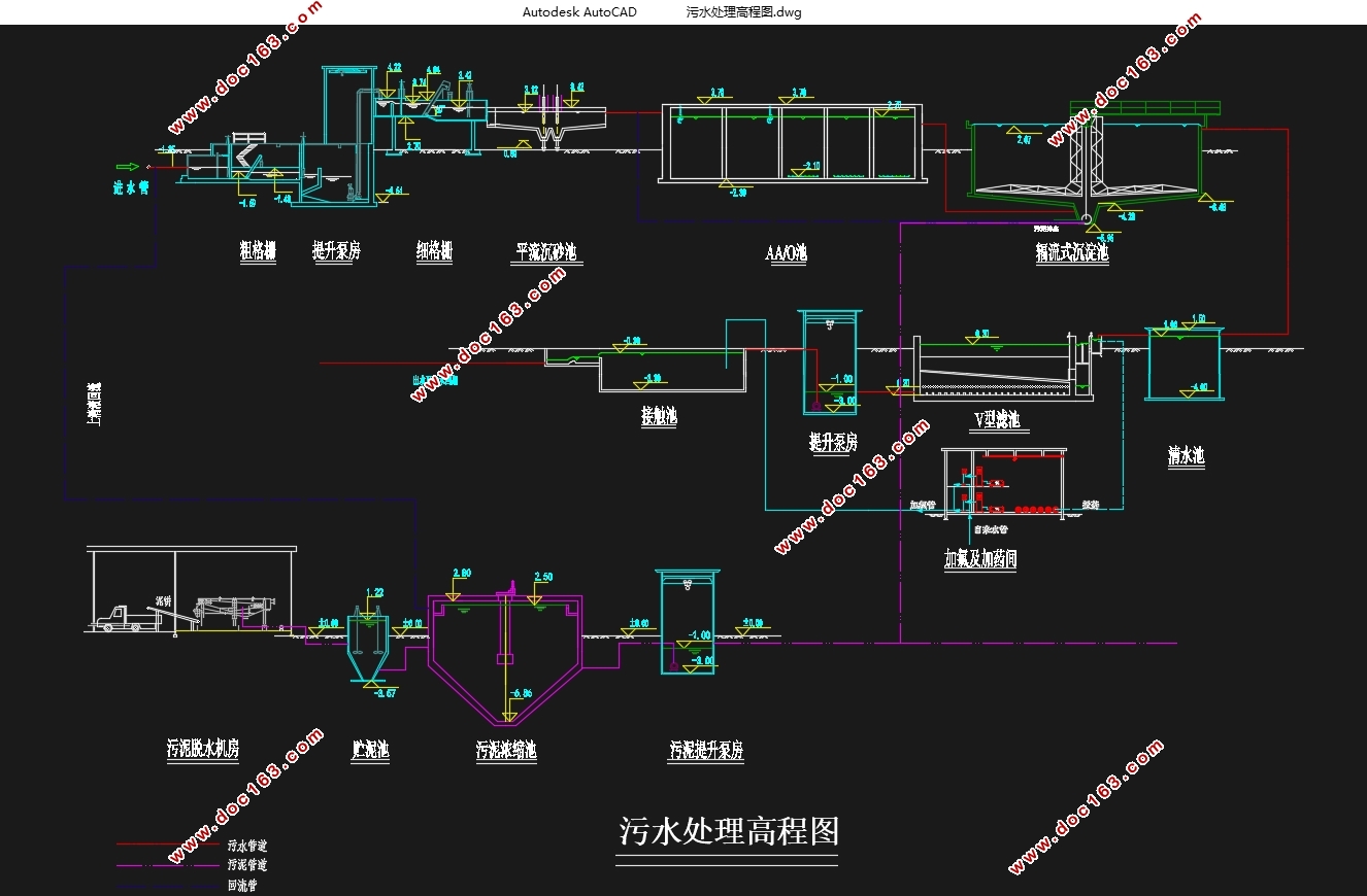 晋中市某污水处理厂工程设计(含CAD图)