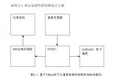 STM32оƬ¶ȼͿ