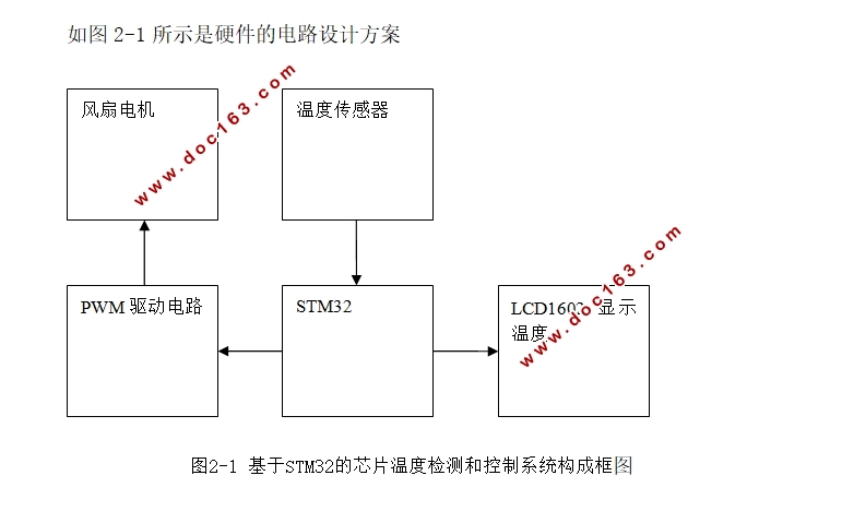 STM32оƬ¶ȼͿ