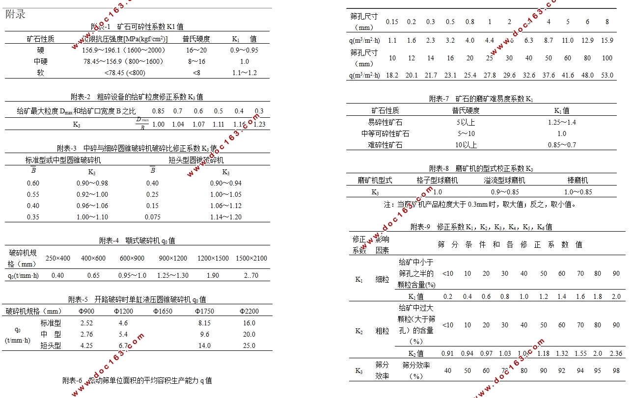 50万吨/年萤石选矿厂设计(含CAD图)