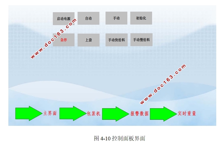自动包装设备定量下料称重控制系统设计