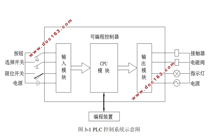 自动包装设备定量下料称重控制系统设计