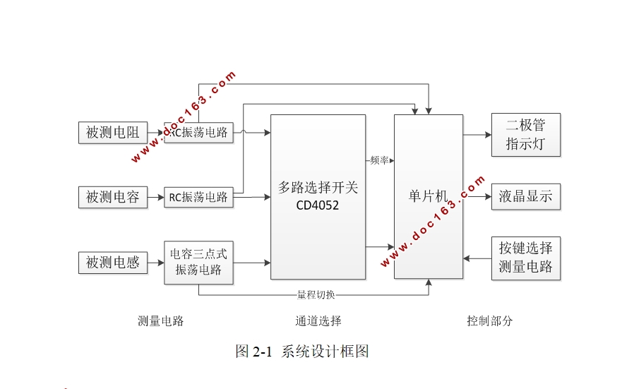 基于单片机的电阻电容电感测试仪的设计