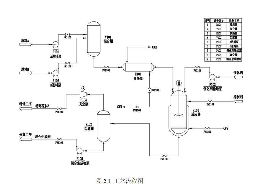 基于S7-400的半仿真小锅炉系统控制设计