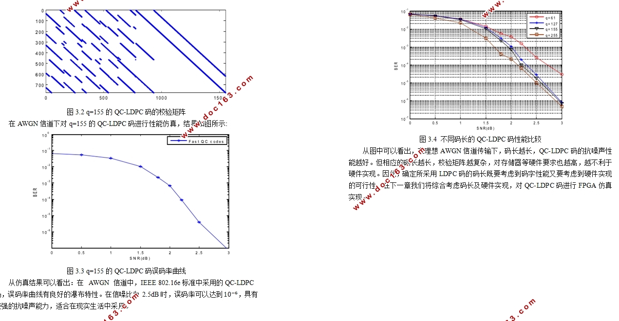 QC-LDPC码的编码理论及FPGA实现(FPGA,Matlab)