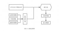 STM32ľȷλˮָװ