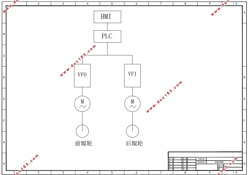 薄板卷取控制系统设计