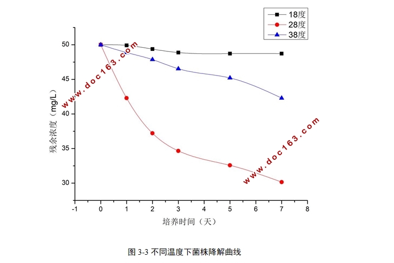 �����ῼ�������ɸѡ�����������о�(��ҩ����)