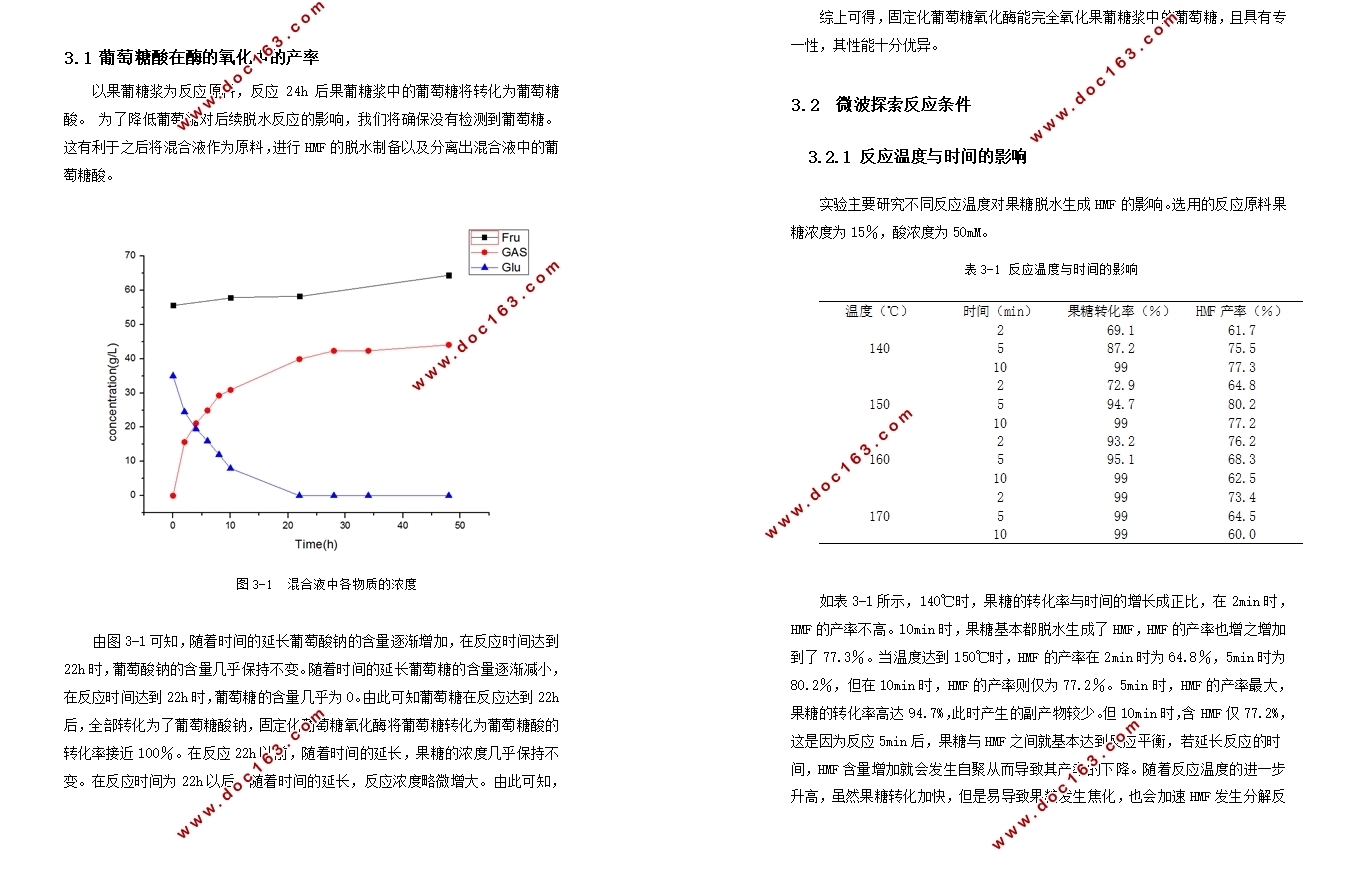 �������ἰ���ǻ��Һ�Ʊ�HMF