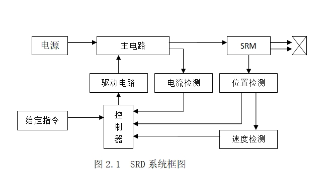 开关磁阻电机控制的设计
