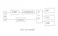 stm32f103ĵ¯¶ȿϵͳ