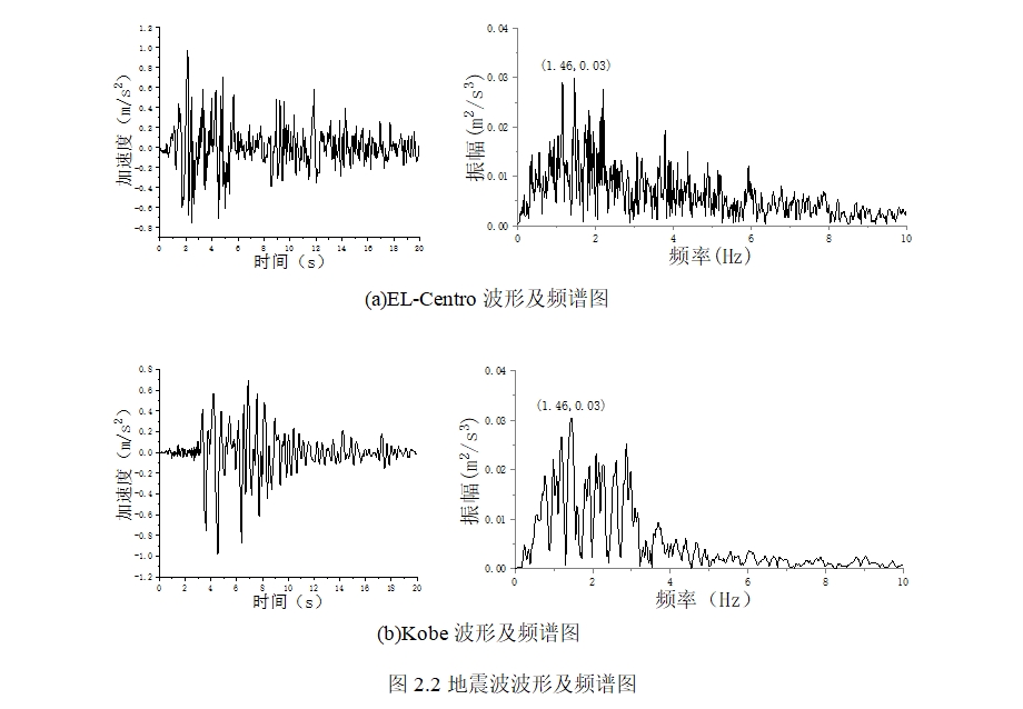 交叉地下结构地震响应分析
