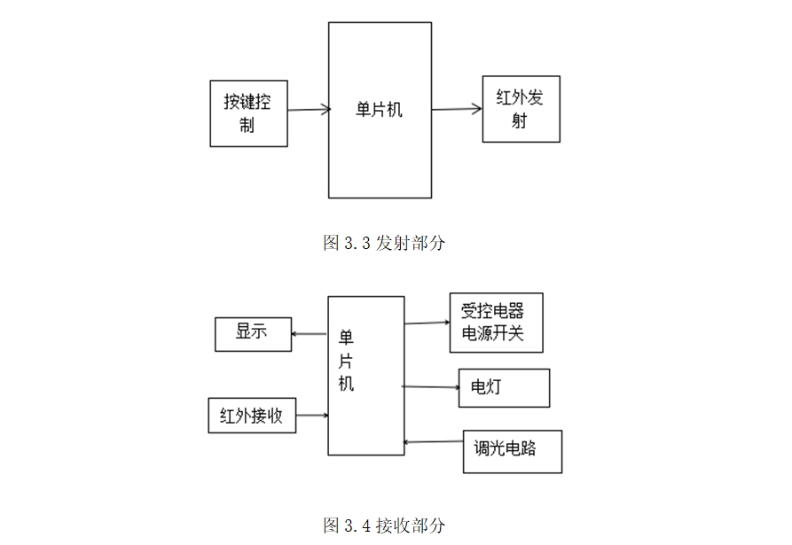 无人机遥控链路技术的研究