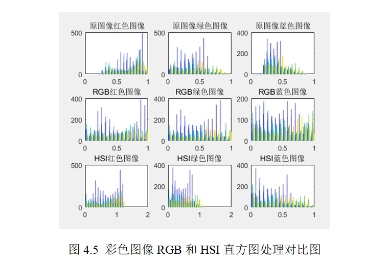 基于MATLAB的彩色数字图像增强的研究