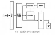 FPGAֲη